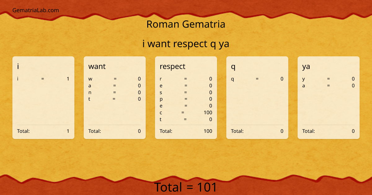 i want respect q ya in roman Gematria